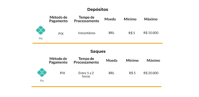 O que significa brazino